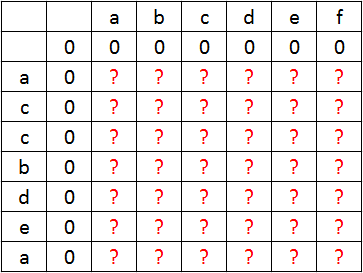 Programowanie dynamiczne Programowanie dynamiczne