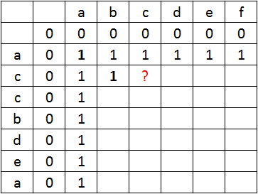 Programowanie dynamiczne Programowanie dynamiczne
