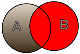 RIGHT INNER JOIN RIGHT INNER JOIN