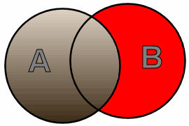 RIGHT INNER JOIN NULL RIGHT INNER JOIN NULL