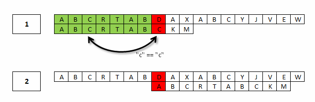 algorytm Knuth-Morris-Pratt