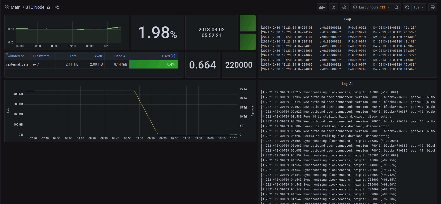 BTC Grafana