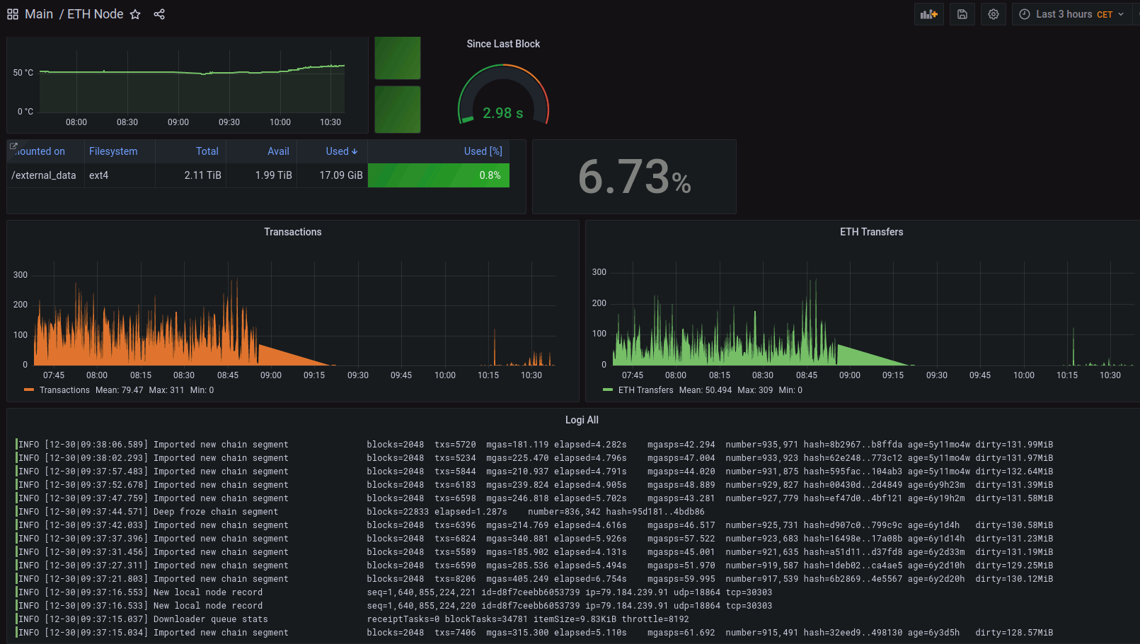 BTC Grafana BTC Grafana