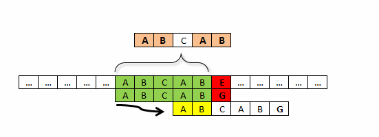 algorytm Morrisa-Pratta