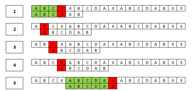 Wizualizacja problemów