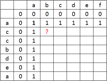 Programowanie dynamiczne