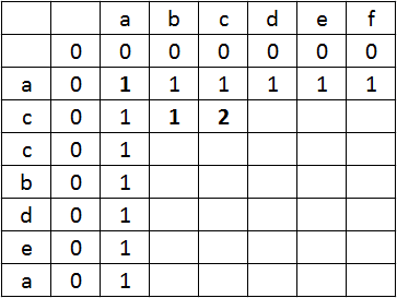 Programowanie dynamiczne