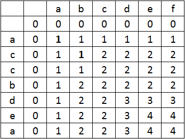 Programowanie dynamiczne