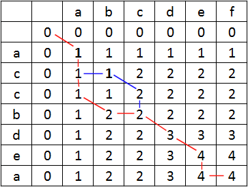 Programowanie dynamiczne